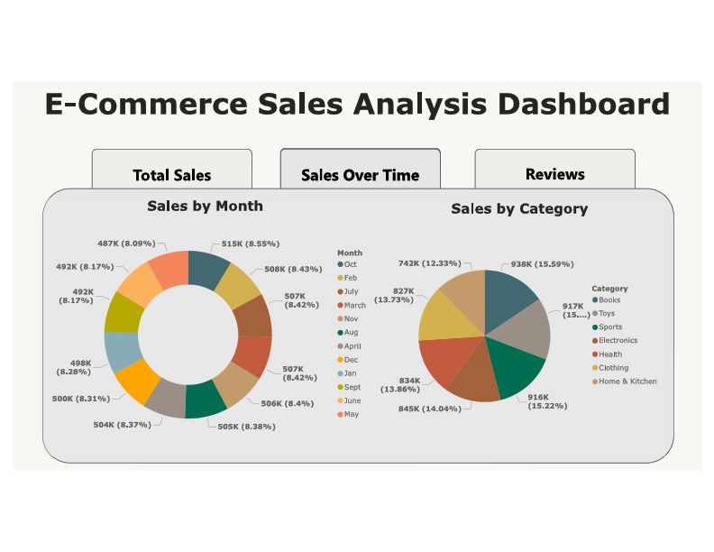 Navigational Dashboard.pdf