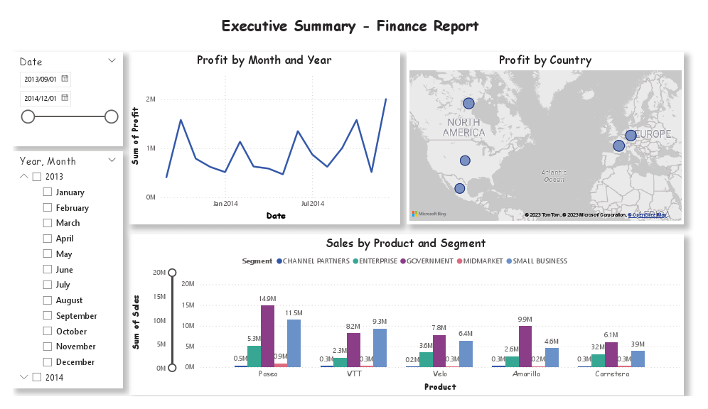 P_BI_Sales_Dashboard.pdf