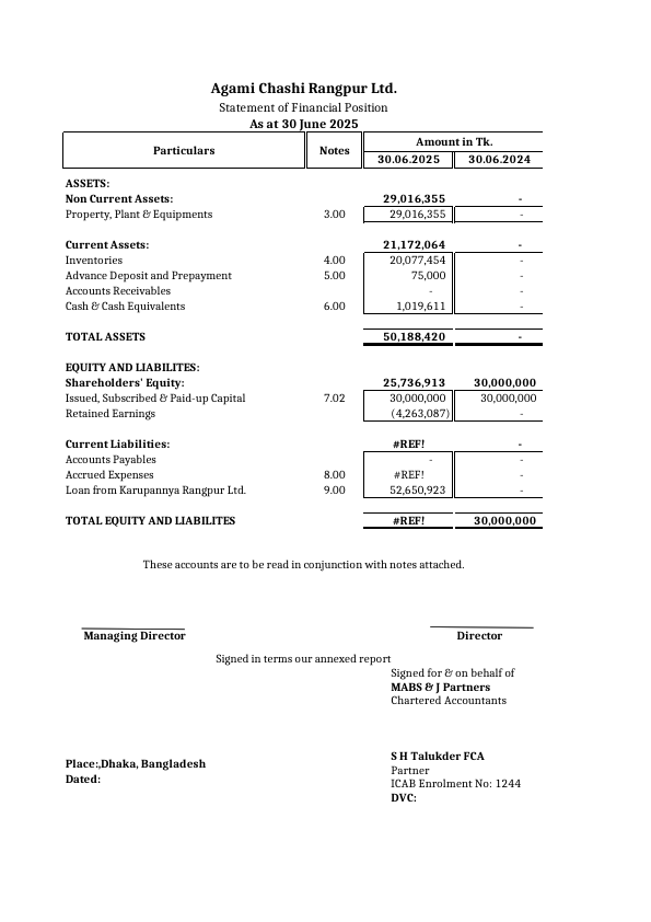 Financial year 2024-25 (Financial Statement).pdf