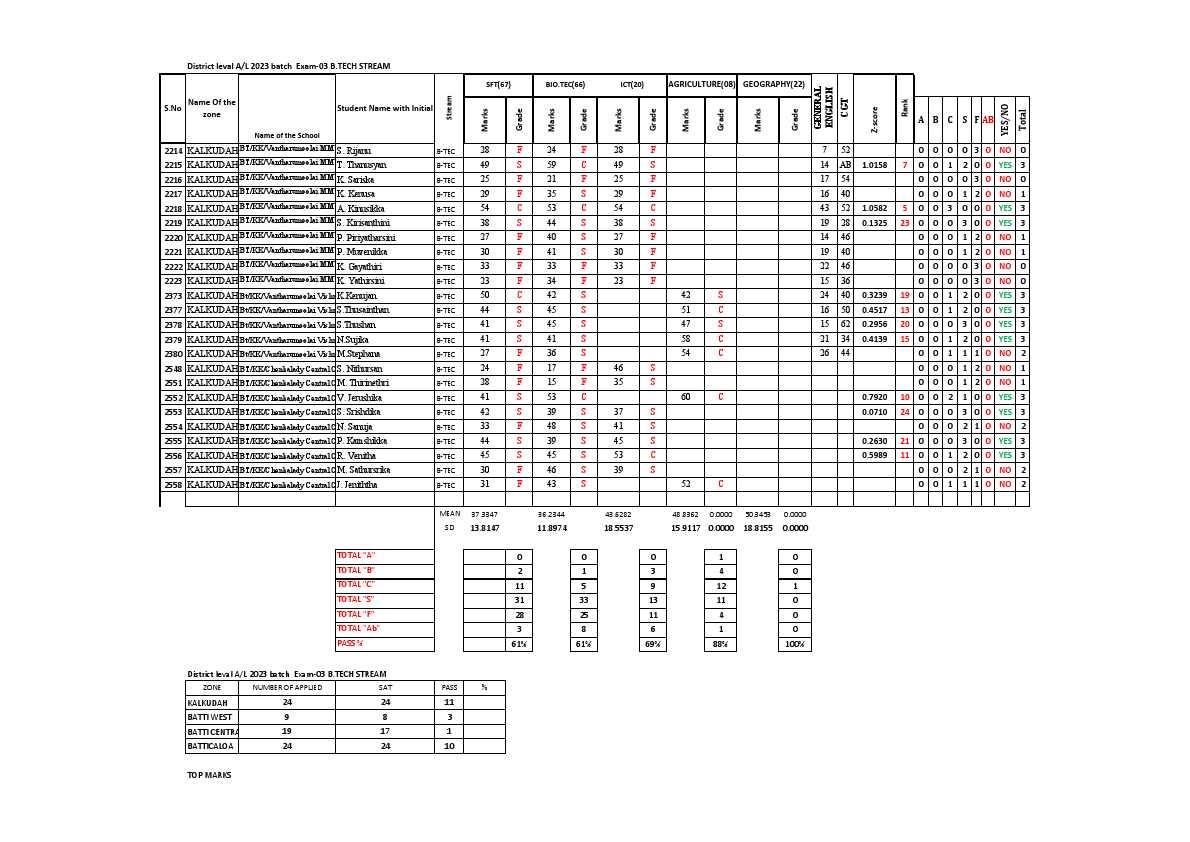 2023 DLEM 4 KALKUDAH BIO TEC.pdf
