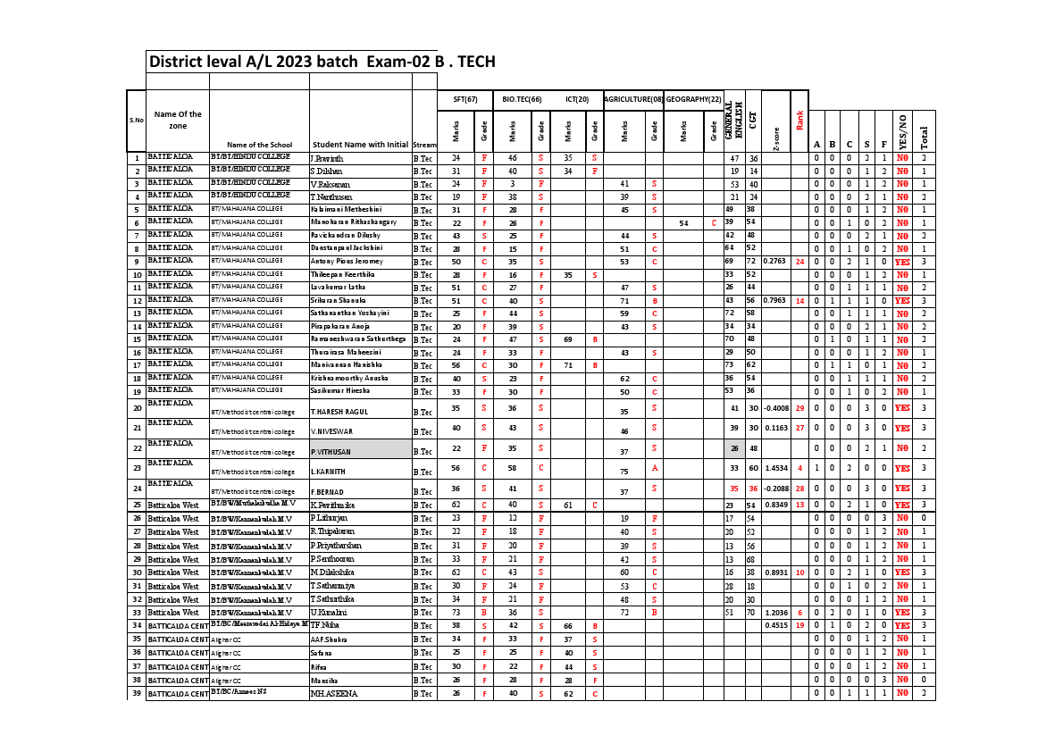 2023 BATCH DISTRICT LEVAL EXAM 2 B TECH.pdf