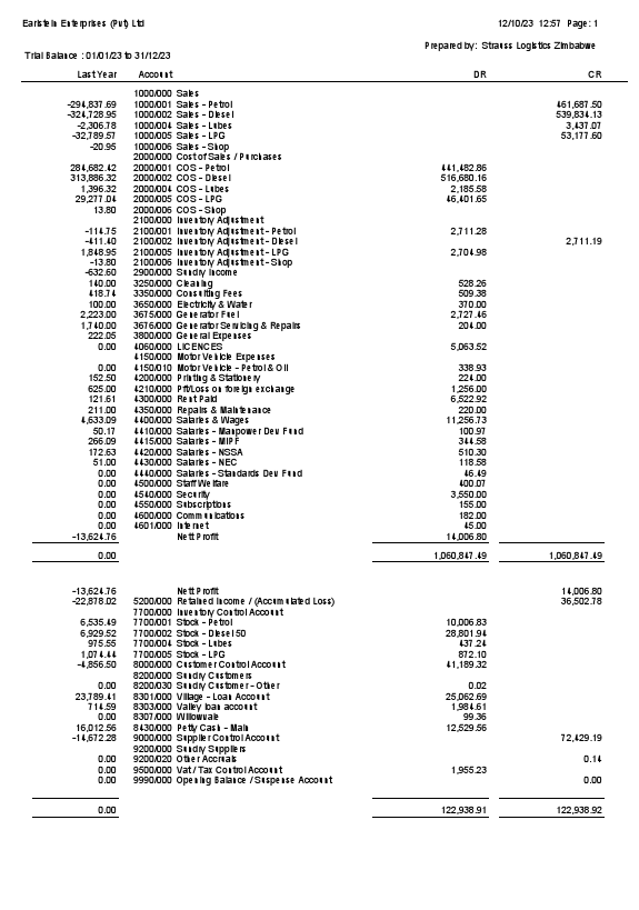 Pastel TB after data entry.PDF