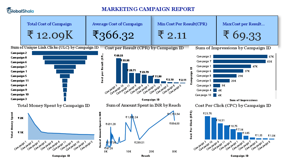 MARKETING PROJECT DASHBOARD.pdf