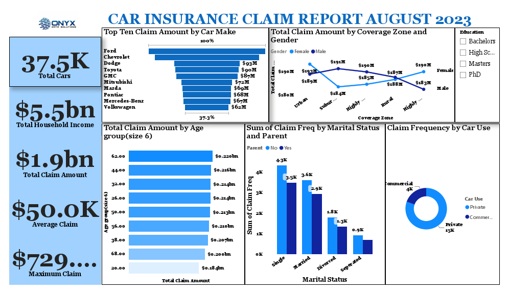 Insurance Claim Analysis.pdf