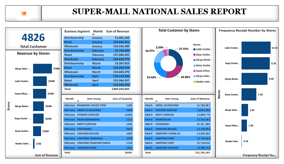 SALE_PROJECT_REPORT.pdf