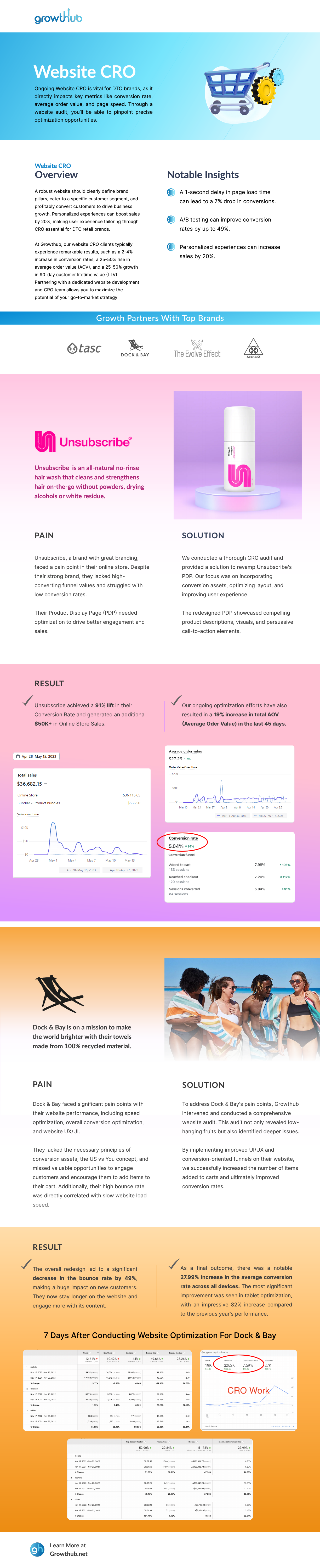 Website CRO Case Study.pdf