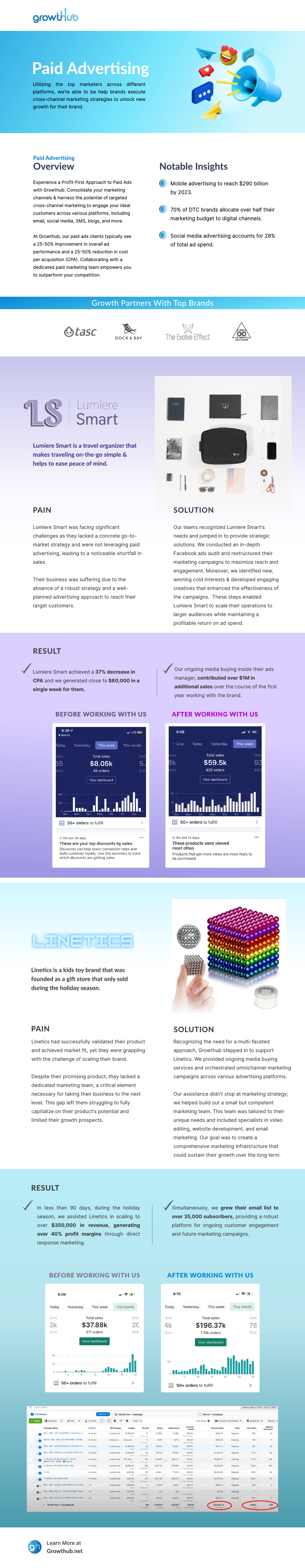 Paid Ads Case Study.pdf