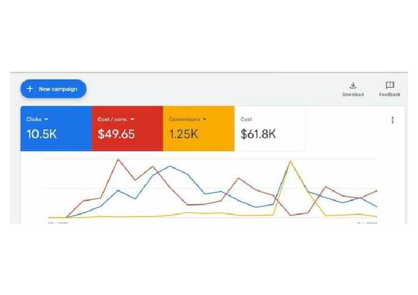google ads ppc search ads campaign.pdf