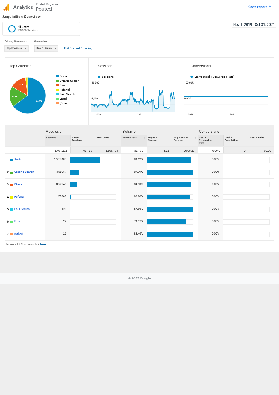 Pouted Acquisition 20191101-20211031.pdf