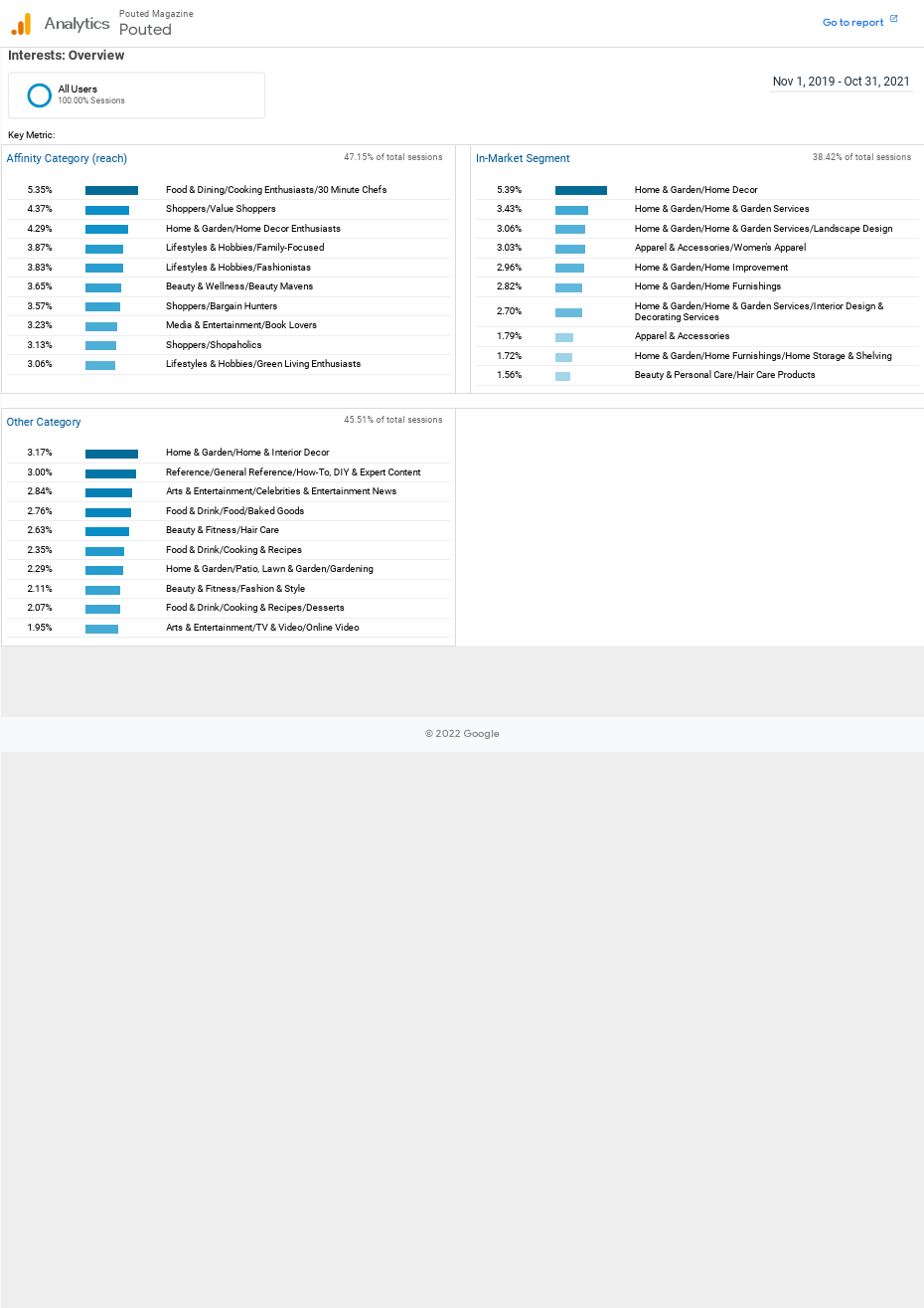 Pouted Interests 20191101-20211031.pdf