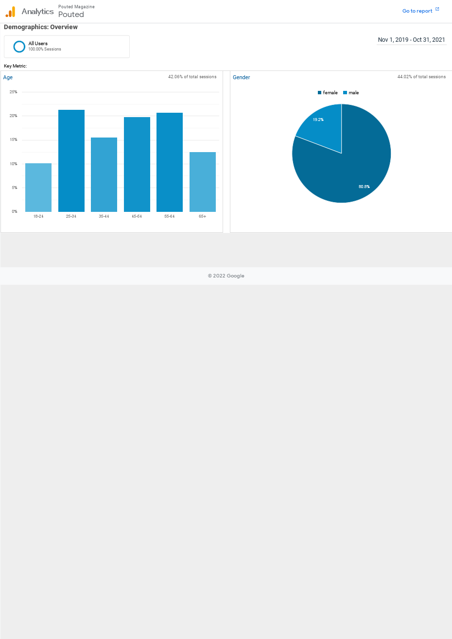Pouted Demographics 20191101-20211031.pdf