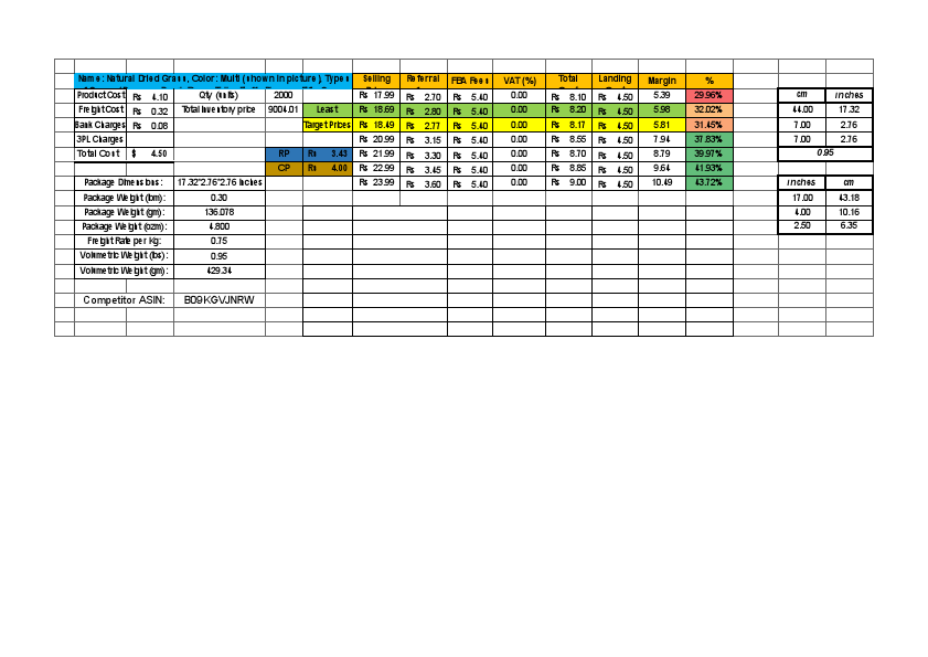 Budget and Sourcing Template.pdf