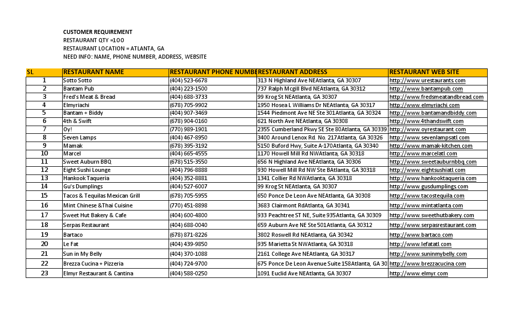 ATLANTA 100 RESTAURANT INFO.pdf