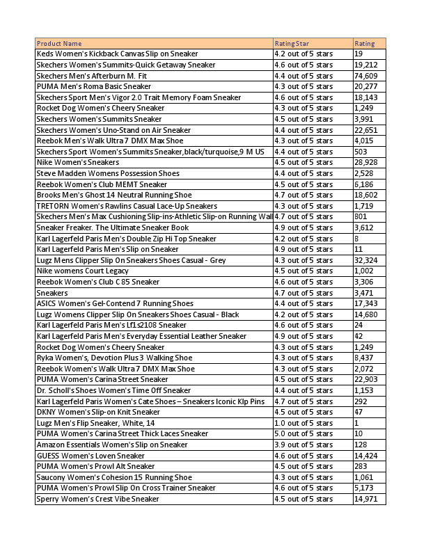 Project web Screpering.pdf