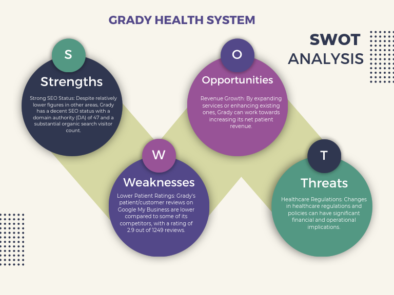 SWOT anlysis.pdf