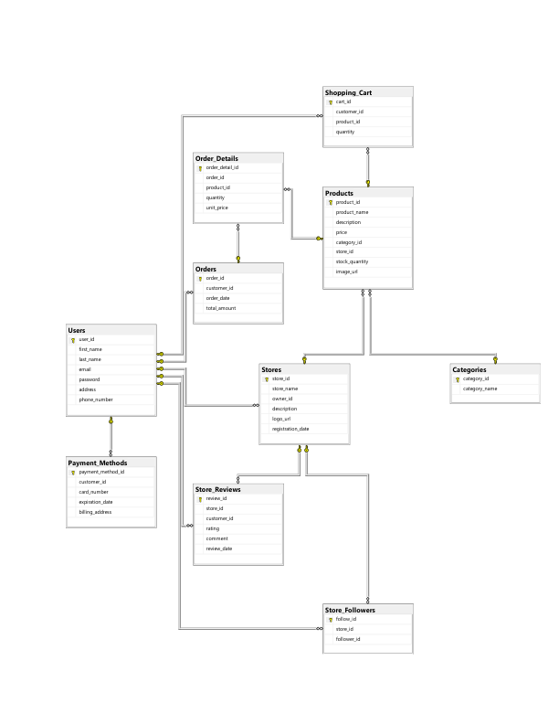 shop_site_schema_diagram.pdf