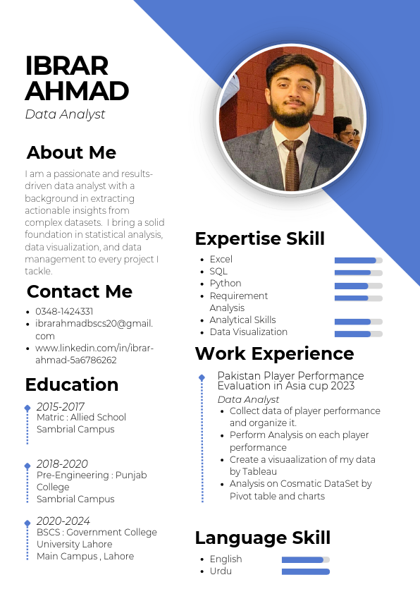 Ibrar Ahamd CV.pdf