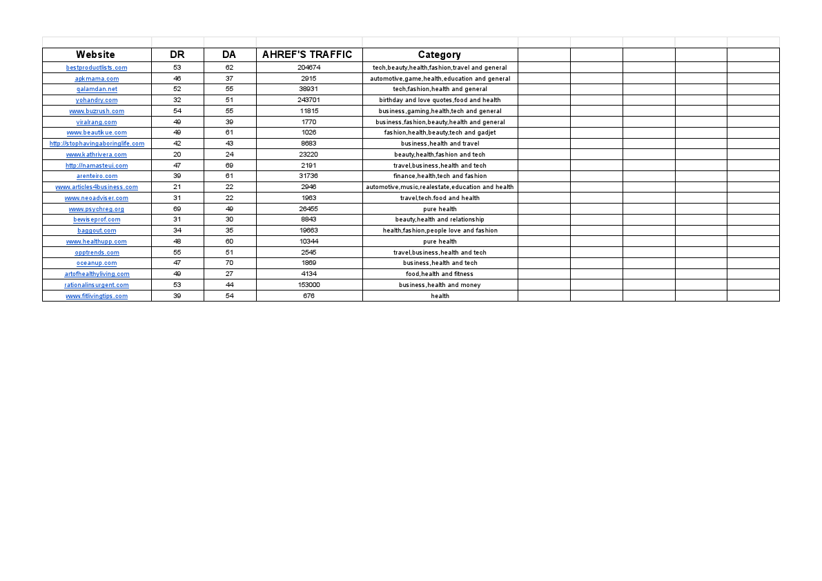 HEALTH WEBSITES - Sheet1.pdf
