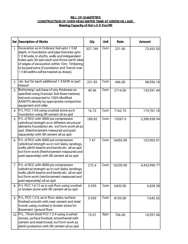 Over Head Water Tank & Pump house.pdf