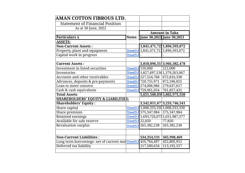 Amana Cotton LTD financial highlights  (1).pdf