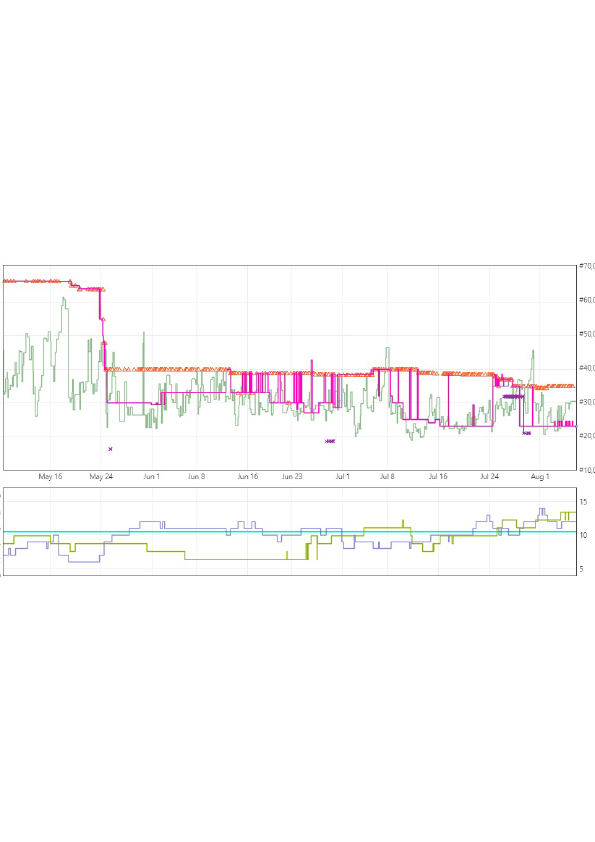 Arbitrage Product.pdf