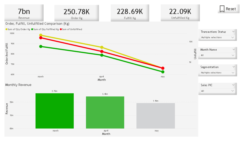 Monitoring Dashboards (1).pdf