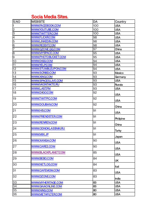 social media sites list.pdf