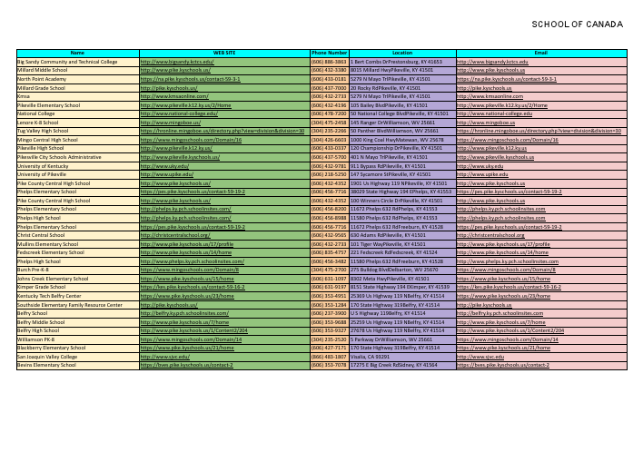 NAME OF SCHOOL AT CANADA - SCHOOL OF CANADA.pdf
