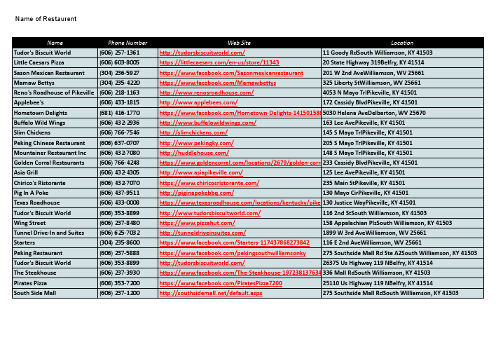 Name of Restaurent - Restaurant .pdf