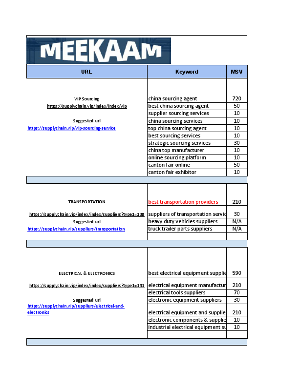 Meekaam Keyword Research - Certain Categories Remaining.pdf