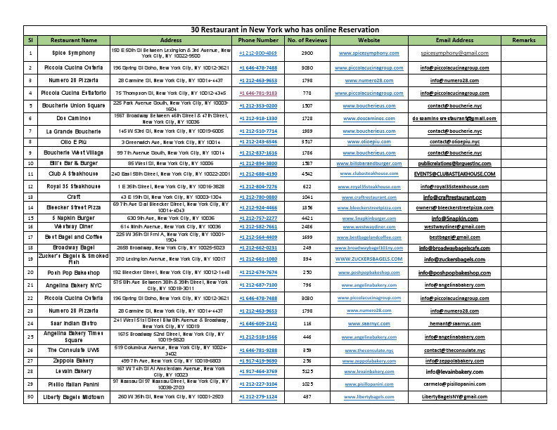 30 Restaurant In New York.pdf