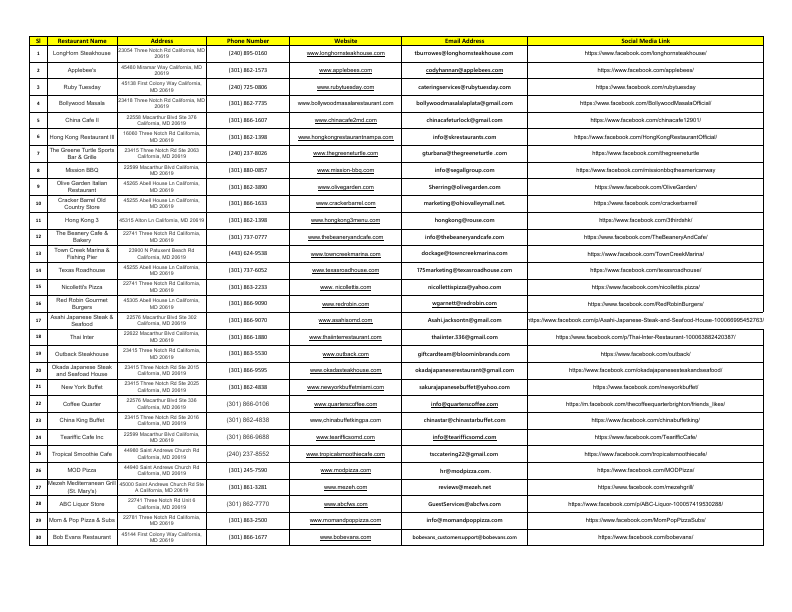 30 Restaurant in California.pdf
