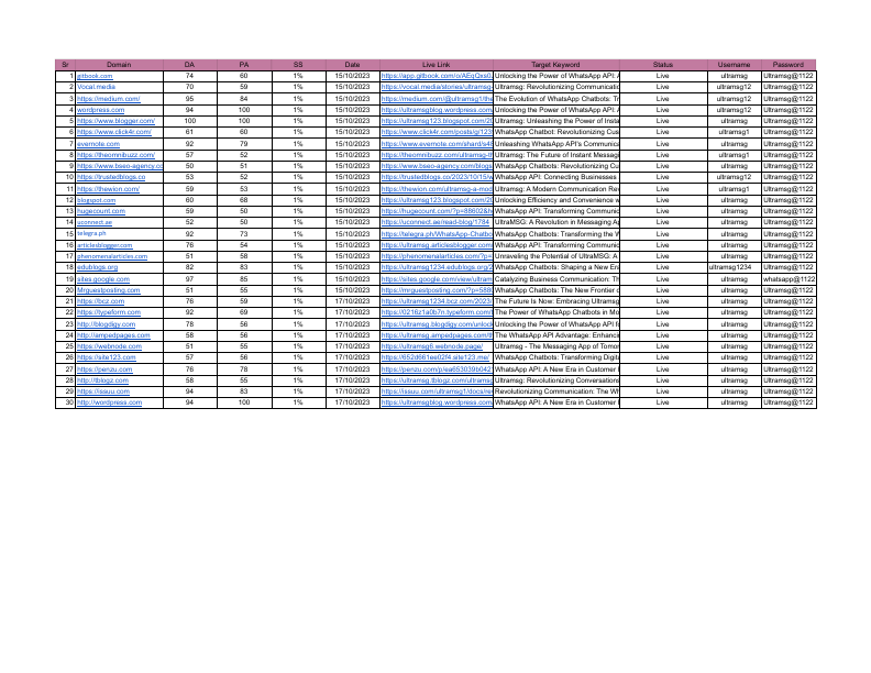 _Ultramsg Live Links Data - Guest Posting.pdf