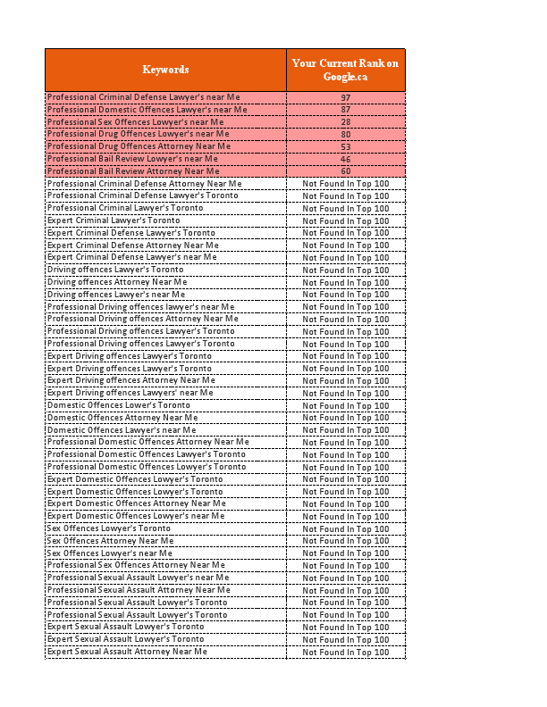 Keyword Research.pdf