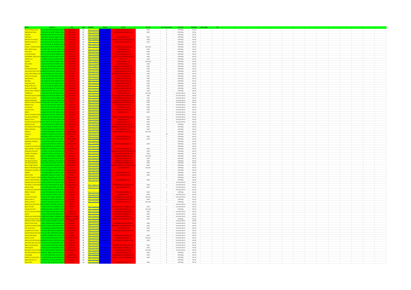 Gift Store, Gourmet Store & Speciality Store in US - Final.pdf