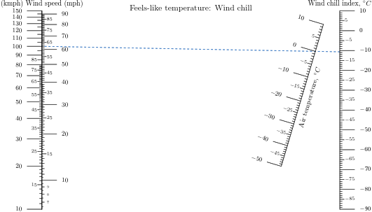Chill_index.pdf