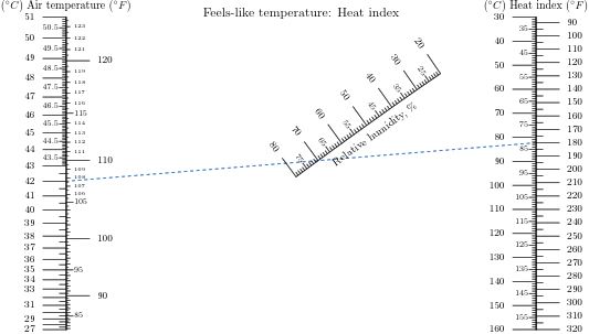Heat_approx.pdf