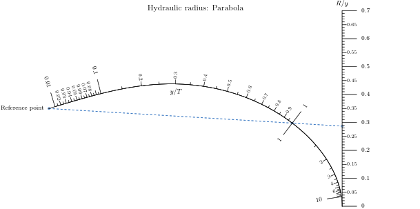Parabola.pdf