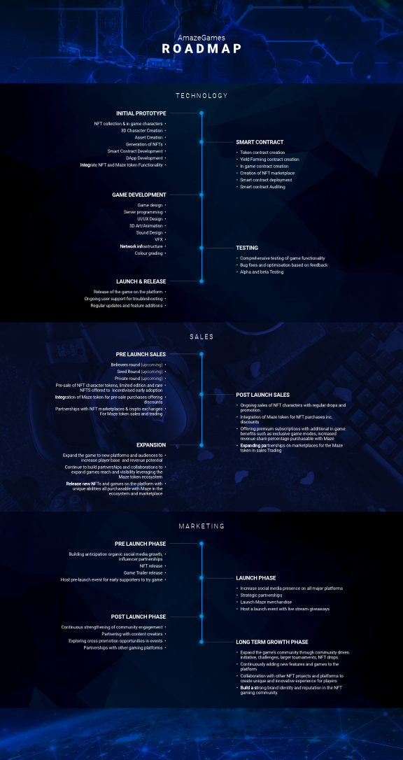 Roadmap.pdf