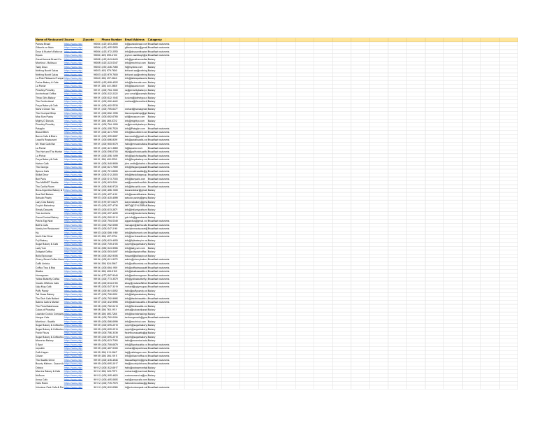 Finding Restaurants and Businesses that Buy Eggs to Sell as Ingredients - Sheet1.pdf