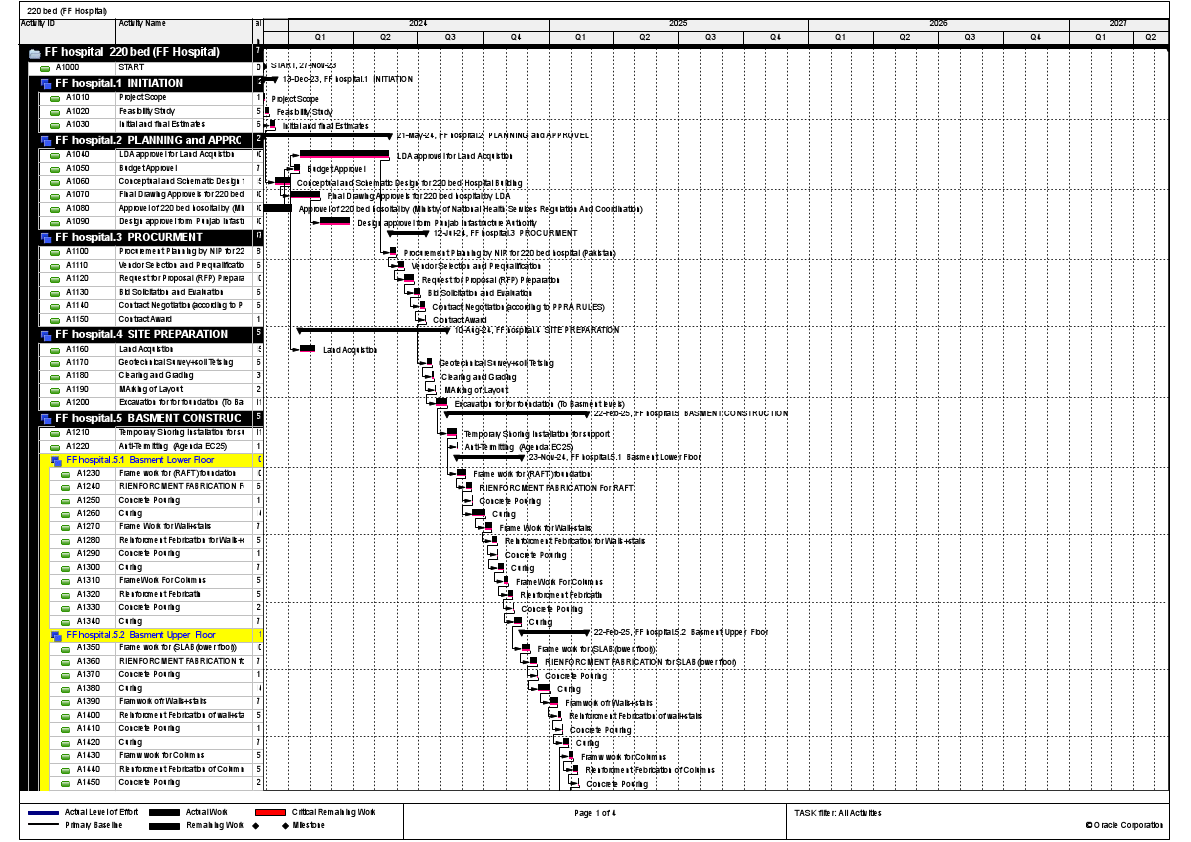 Hospital Building Schduling.pdf