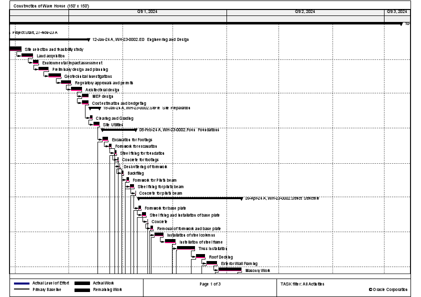 Construction of Ware House.pdf