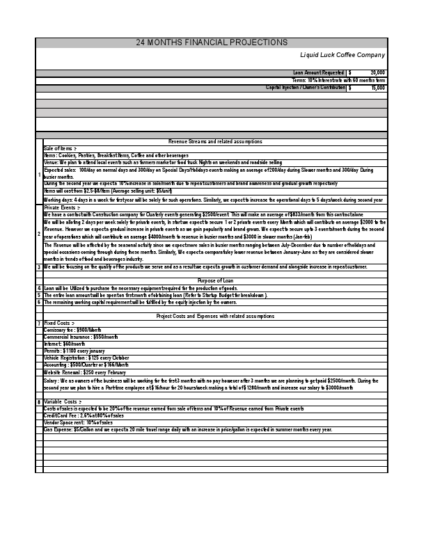 Financial Projections Updated.pdf