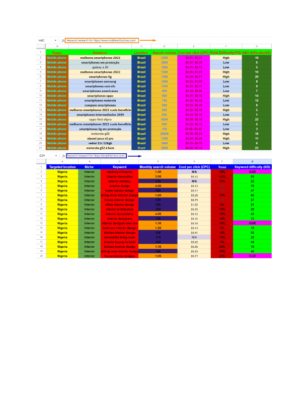 keyword research pdf part 1.pdf