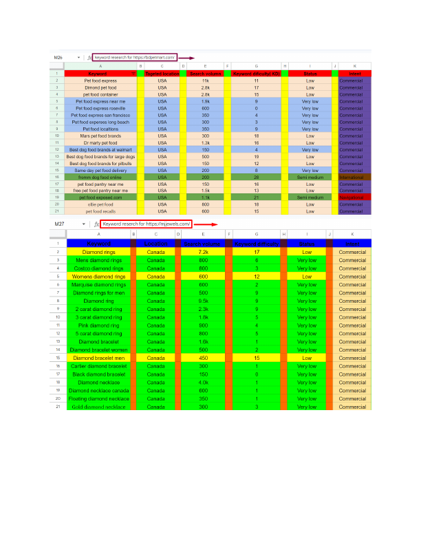 keyword research pdf part 2.pdf
