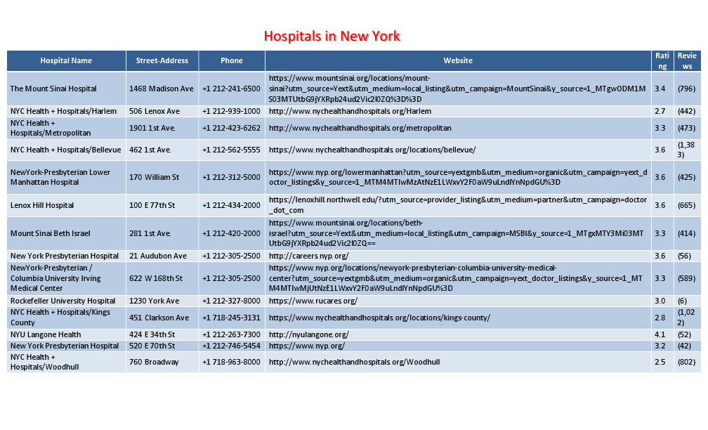 50 Hospital Details in New York.pdf