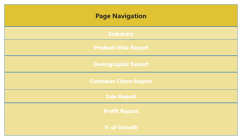 Dashboard Retail sale.pdf