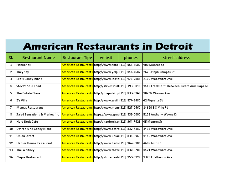 Resturen in detroit.pdf