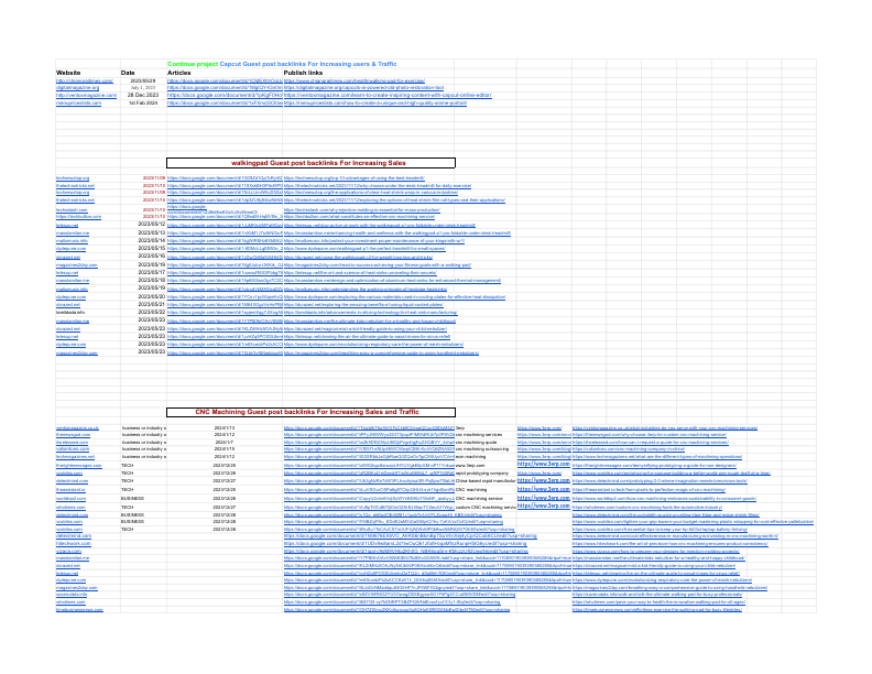 Suffa Rankers Potfolio - Sheet1.pdf