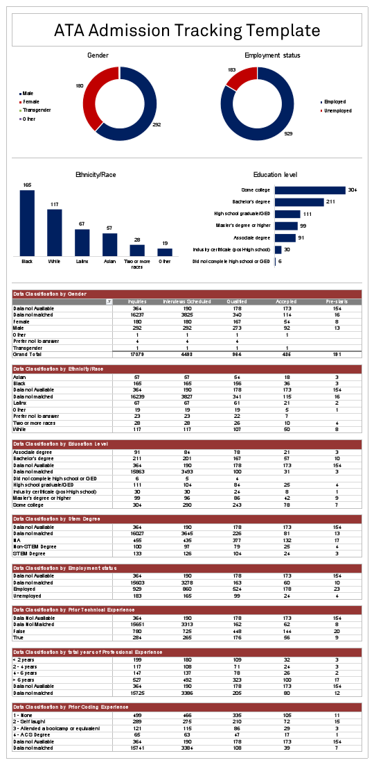 ATA Admission Tracking Analysis.pdf
